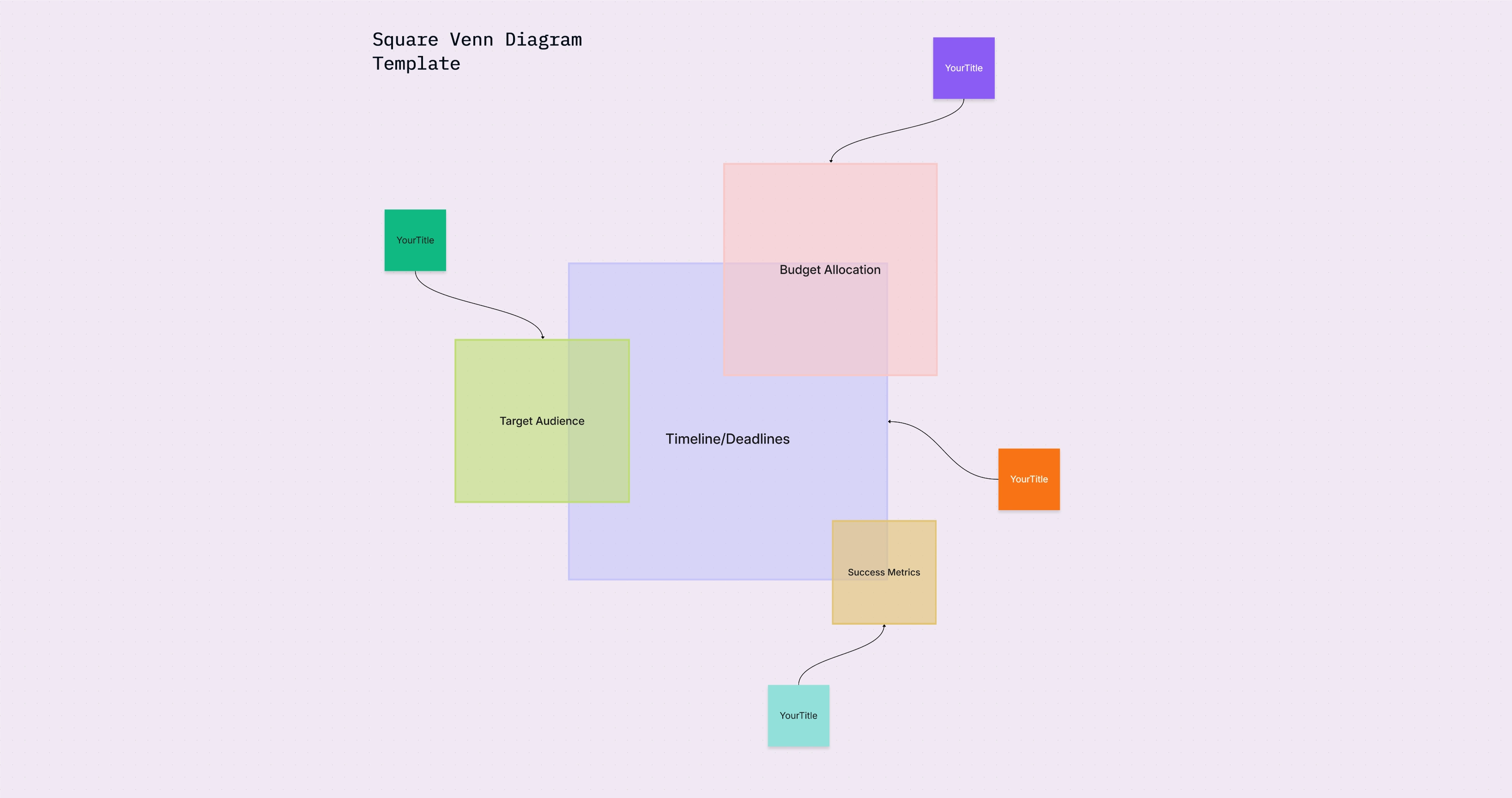 Square Venn Diagram Template